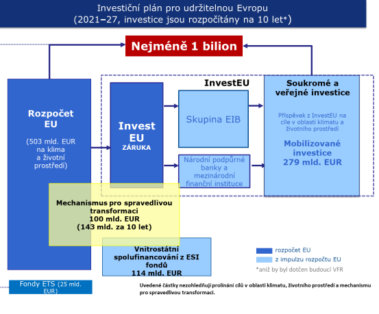 zelena-dohoda-jako-ivesticni-plan